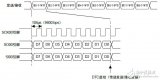 使用SAU和<b class='flag-5'>DTC</b>进行连续发送/接受<b class='flag-5'>数据</b>