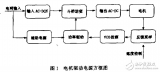 调频<b class='flag-5'>控制</b>的<b class='flag-5'>直流电机</b><b class='flag-5'>驱动</b>电源