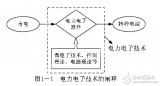 低压大电流<b class='flag-5'>dcdc</b><b class='flag-5'>变换器</b>