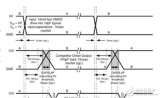 大功率开关电源中功率<b class='flag-5'>MOSFET</b><b class='flag-5'>驱动</b><b class='flag-5'>技术</b>