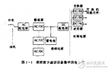 程控<b class='flag-5'>數(shù)字通信</b>系統(tǒng)基礎(chǔ)電源<b class='flag-5'>設(shè)備</b>和基礎(chǔ)知識(shí)運(yùn)用