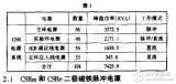 <b class='flag-5'>大功率</b>脈沖<b class='flag-5'>電源</b>