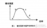 不同状态的SiAl丝对<b class='flag-5'>键</b><b class='flag-5'>合</b><b class='flag-5'>点</b><b class='flag-5'>根部</b><b class='flag-5'>损伤</b>的影响和基础工作