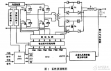 采用双环控制的<b class='flag-5'>四</b><b class='flag-5'>桥</b><b class='flag-5'>臂</b><b class='flag-5'>三相</b>逆变器数字化控制的研究