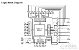 <b class='flag-5'>cy7c</b>1019dv33 1mbit（128 K×8）靜態(tài)<b class='flag-5'>RAM</b>