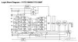 <b class='flag-5'>CY7C</b>1380D-167AXC,<b class='flag-5'>18</b>兆位（512K的×36／1M×<b class='flag-5'>18</b>）流水線<b class='flag-5'>SRAM</b>