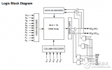 <b class='flag-5'>cy62126</b>esl <b class='flag-5'>mobl</b>®<b class='flag-5'>1</b> - <b class='flag-5'>Mbit</b>（64 K×16）静态RAM