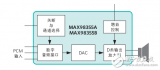 即插即用數(shù)字輸入<b class='flag-5'>D</b><b class='flag-5'>類</b><b class='flag-5'>放大器</b>