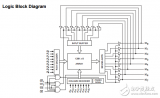 <b class='flag-5'>cy7c</b>1009d 1 - Mbit（128 K×8）靜態(tài)<b class='flag-5'>RAM</b>