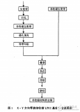 X-Y方向零收縮低溫共燒<b class='flag-5'>陶瓷</b><b class='flag-5'>基板</b>的<b class='flag-5'>研究</b>