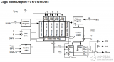 <b class='flag-5'>18</b>兆位<b class='flag-5'>QDR</b> <b class='flag-5'>SRAM</b>?<b class='flag-5'>II</b> 四字突發(fā)結(jié)構(gòu)<b class='flag-5'>cy7c1315kv18</b>-250bzxc