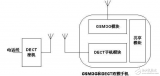 <b class='flag-5'>DECT</b><b class='flag-5'>無(wú)繩電話</b>芯片組應(yīng)用