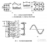 <b class='flag-5'>正弦波</b>逆變器詳細<b class='flag-5'>研究</b>與實驗