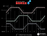 電機(jī)控制除去傳感器大幅<b class='flag-5'>降低成本</b><b class='flag-5'>并提高可靠性</b>