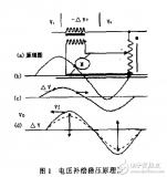 DP300E<b class='flag-5'>系列</b>UPS的<b class='flag-5'>性能</b><b class='flag-5'>特點</b>及學術價值