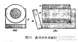 <b class='flag-5'>磁鐵</b>與<b class='flag-5'>電磁鐵</b>的設(shè)計(jì)