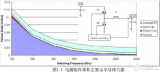 开关电源设计12秘籍<b>高效</b><b>低成本</b>的<b>解决方案</b>