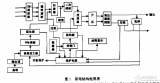 15kW IGBT<b>高压</b><b>开关</b>电源环境实验与<b>运行</b>状况