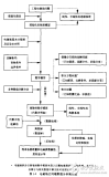 工程电磁场数值<b class='flag-5'>计算数</b>值分析的数值基础