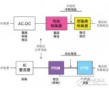 SAC<b class='flag-5'>拓扑</b>的<b class='flag-5'>工作原理</b>阐述