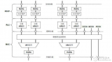 基于<b class='flag-5'>Keystone</b> <b class='flag-5'>SoC</b>的<b class='flag-5'>LTE</b><b class='flag-5'>基站开发</b>