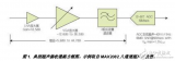 SNR<b class='flag-5'>接收機(jī)</b><b class='flag-5'>系統(tǒng)</b><b class='flag-5'>優(yōu)化</b>