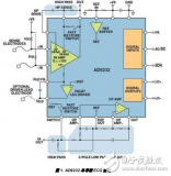 <b class='flag-5'>可穿戴</b><b class='flag-5'>電子產(chǎn)品</b>設計方案