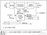 高增壓<b class='flag-5'>諧波</b><b class='flag-5'>衰減</b><b class='flag-5'>模塊</b> （<b class='flag-5'>HAM</b>）設計指南與應用手冊