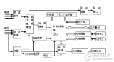 三相四线多<b class='flag-5'>费率</b>远程<b class='flag-5'>电能表</b>