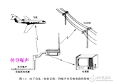 <b class='flag-5'>开关电源</b>的<b class='flag-5'>电磁兼容</b>技术简介