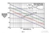 放大器和轉換器<b class='flag-5'>模擬設</b>計技巧