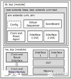 <b class='flag-5'>UVM</b>验证平台执行硬件加速
