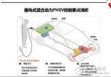 插電式<b class='flag-5'>混合</b><b class='flag-5'>動力</b><b class='flag-5'>PHEV</b><b class='flag-5'>控制</b>的介紹與分析