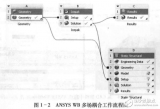 icepeak教程<b class='flag-5'>概述及</b>工程应用