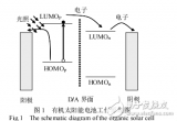 <b class='flag-5'>有機</b><b class='flag-5'>太陽能電池</b>結(jié)構(gòu)和性能的描述及富勒烯類材料在其中的應用