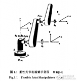 柔性关节<b class='flag-5'>机械人</b>的研究现状与模型的建立及<b class='flag-5'>技术</b>的实现