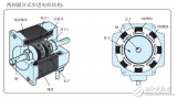 MOTEC 公司的一<b class='flag-5'>款步进</b><b class='flag-5'>电机</b><b class='flag-5'>驱动</b>器使用说明