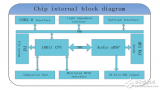 人体感应<b class='flag-5'>MP3</b><b class='flag-5'>语音</b>方案