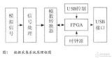 高速<b>PCB</b><b>电路板</b>的基本理论和<b>信号</b><b>完整性</b>设计