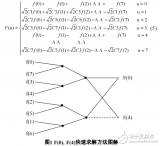 基于查表的無(wú)乘法DCT<b class='flag-5'>快速算法</b> Jpeg壓縮<b class='flag-5'>算法</b>中的DCT<b class='flag-5'>快速算法</b>