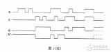 GBT 17574-1998 半導(dǎo)體<b class='flag-5'>器件</b> <b class='flag-5'>集成電路數(shù)字集成電路</b>