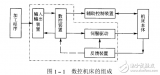 实用<b class='flag-5'>数控机床</b><b class='flag-5'>故障</b>诊断及<b class='flag-5'>维修</b>技术500例书签版