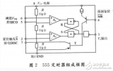 <b class='flag-5'>PCB_layout</b><b class='flag-5'>教你</b>如何使用ORCAD