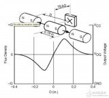 无接触感应与<b class='flag-5'>霍尔</b><b class='flag-5'>效应</b>的应用指南
