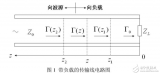 smithchart<b class='flag-5'>史密斯圓圖</b>