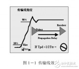 <b class='flag-5'>超</b><b class='flag-5'>全面</b>中興仿真分冊