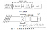 不可调度式光伏<b class='flag-5'>逆</b><b class='flag-5'>变</b><b class='flag-5'>系统</b>特点及结构介绍与不可调度式光伏<b class='flag-5'>并网</b><b class='flag-5'>逆</b><b class='flag-5'>变</b><b class='flag-5'>系统</b>