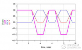 差分互连之<b class='flag-5'>模态</b><b class='flag-5'>转换</b>技术