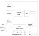 基于<b class='flag-5'>MEMS</b>传感器<b class='flag-5'>小型化</b>的设计指南