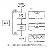 <b class='flag-5'>集成</b><b class='flag-5'>运算放大器</b>的原理与应用